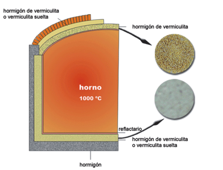 Alta Temperatura