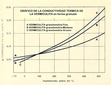 Grafico