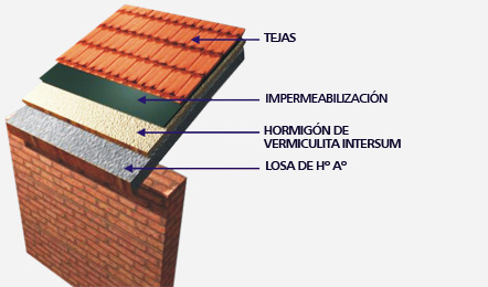 Techos de Hormigón